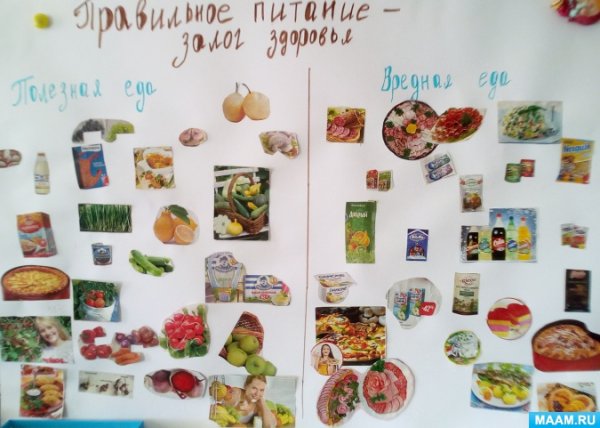 Коллаж здоровое питание