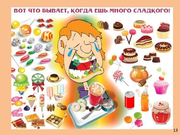 Рисунки полезных и вредных продуктов