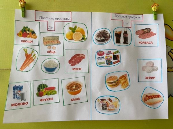 Полезные и вредные продукты