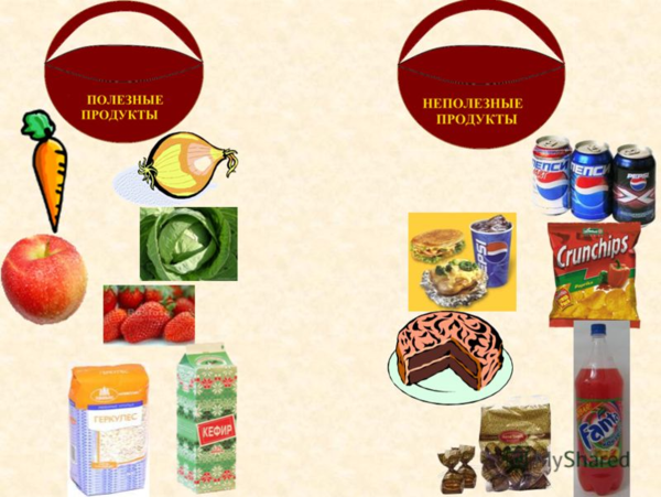 Полезные и вредные продукты
