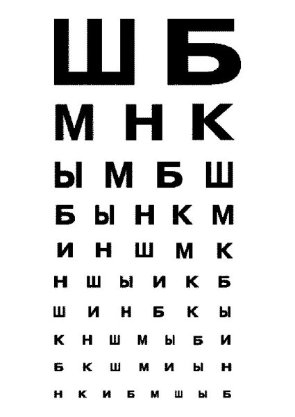 Таблица офтальмолога для проверки