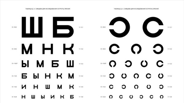 Таблица для проверки зрения