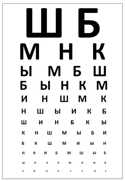 Таблица Снеллена таблица Сивцева