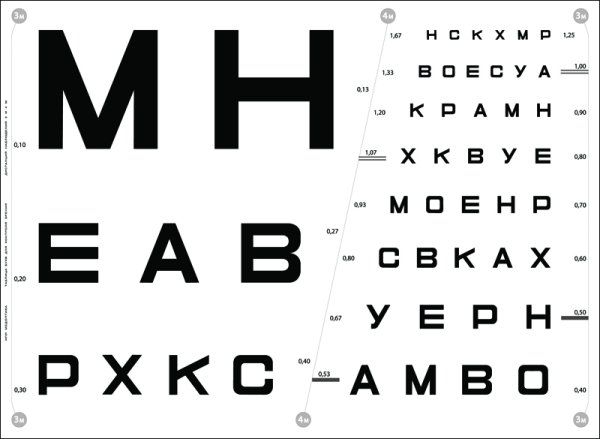 Третья строчка снизу таблица для проверки зрения