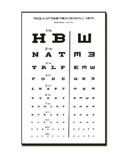 Таблицы Снеллена для определения остроты зрения
