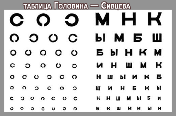 Шкала для проверки зрения