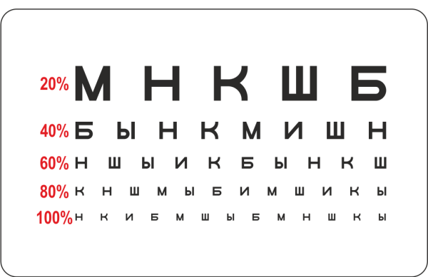 Таблица Сивцева