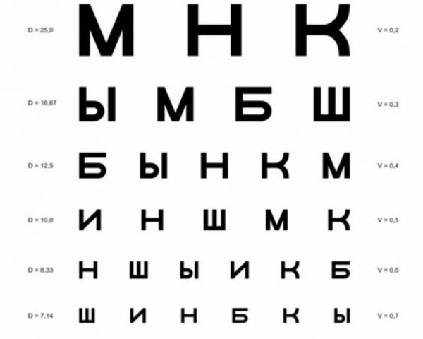 Таблица Сивцева а3