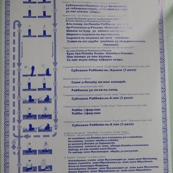 Коврик для намаза обучающий для женщин