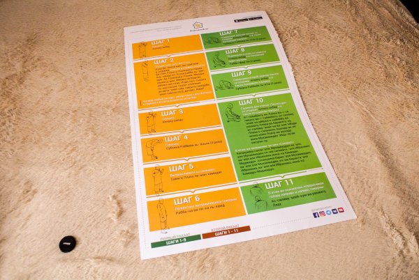 Намаз для начинающих мужчин