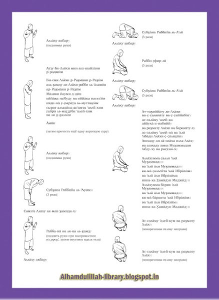Намаз инфографика
