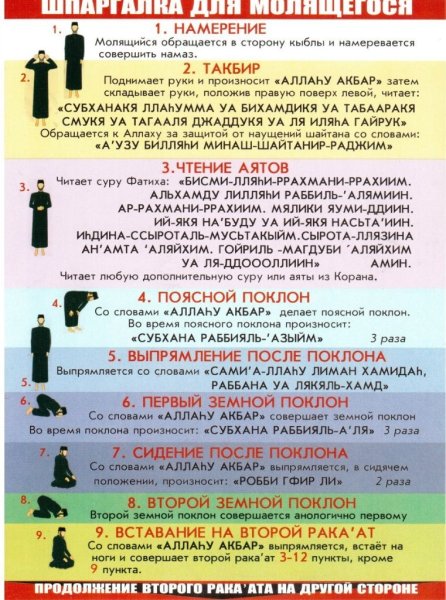 Плакат намаза для женщин начинающих