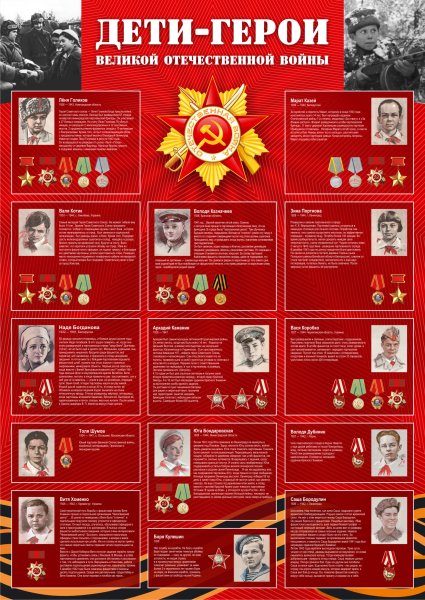 Стенд дети-герои Великой Отечественной войны