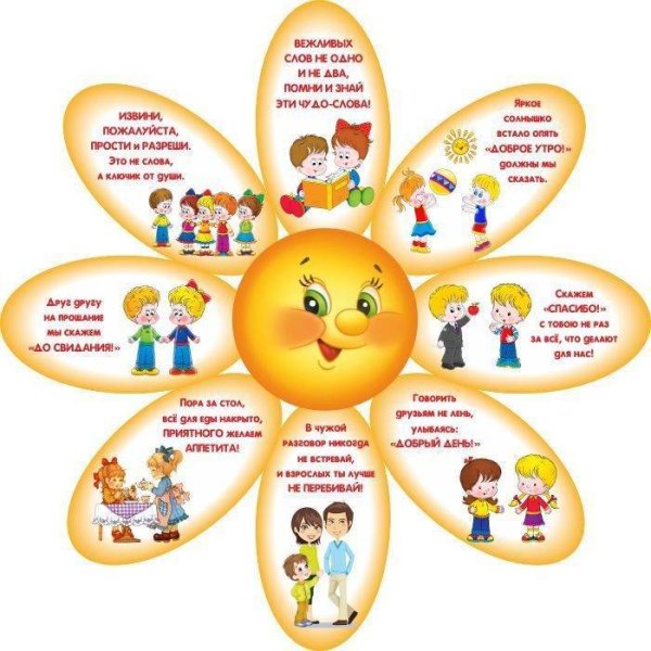 Вежливые слова