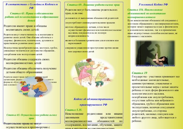 Буклет права и обязанности родителей