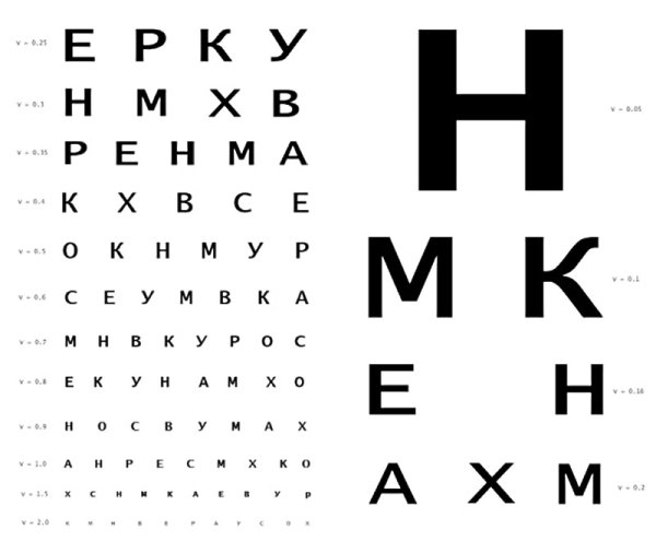 Алфавит для проверки зрения у окулиста