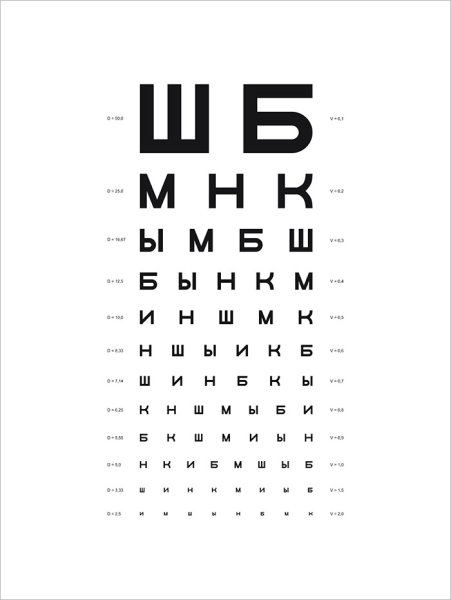 Таблицы Сивцева, Головина и Орловой