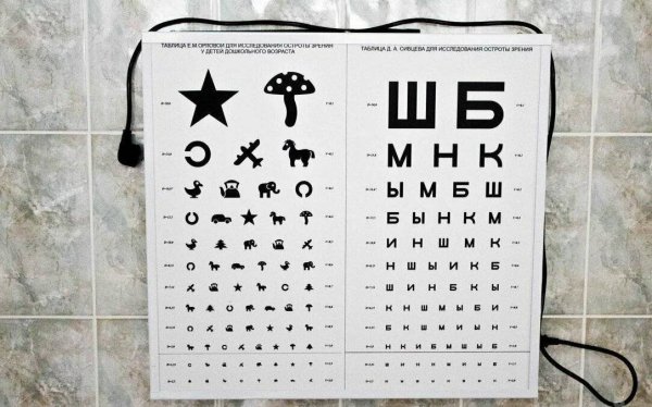 Зрение по таблице Сивцева