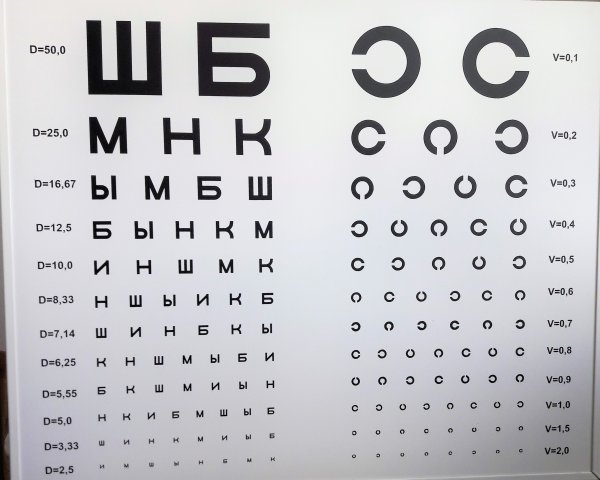 Таблица для проверки зрения у окулиста