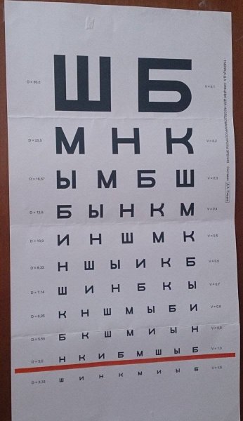 Таблица Сивцева а3