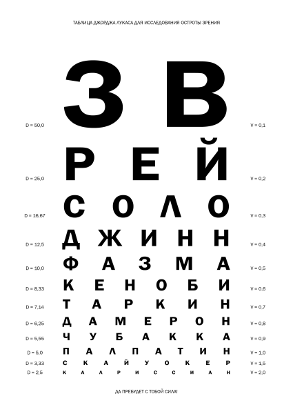 Таблица ШБ для проверки зрения