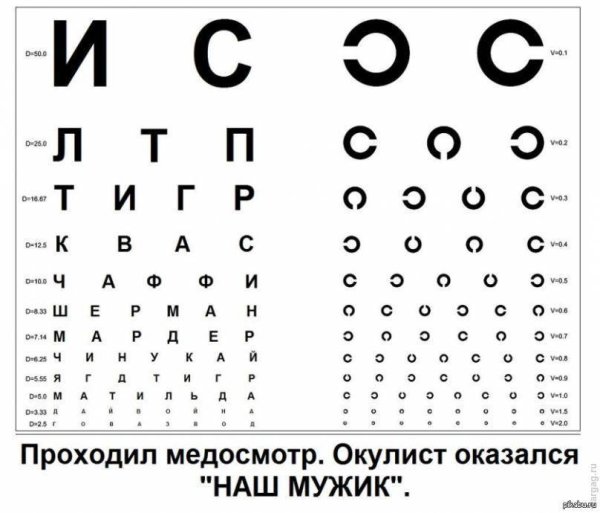 Таблица Сивцева в натуральную величину а4