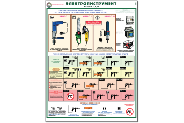 Класс защиты электроинструмента от поражения электрическим током