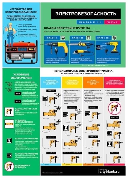 Техника безопасности электроинструмент