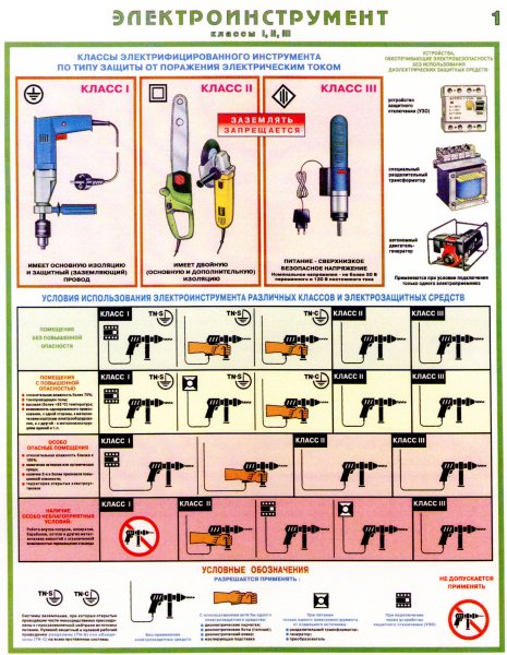 Правила ТБ при работе с переносным электроинструментом.
