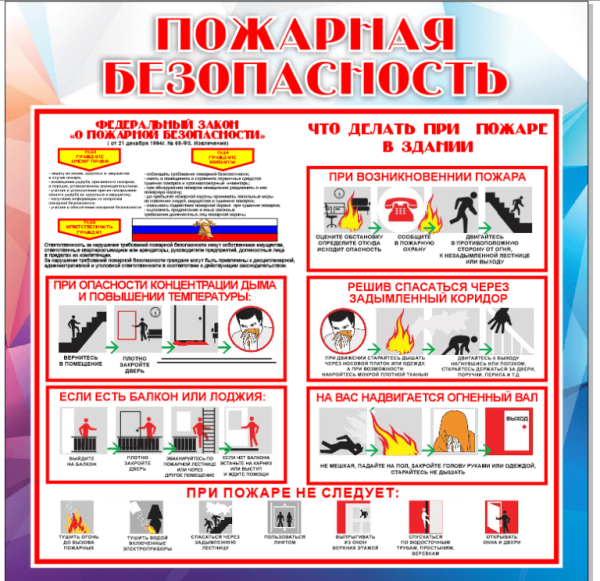 Рисунок на тему пожарная безопасность