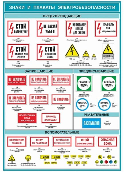 Электробезопасность при напряжении до 1000 вольт