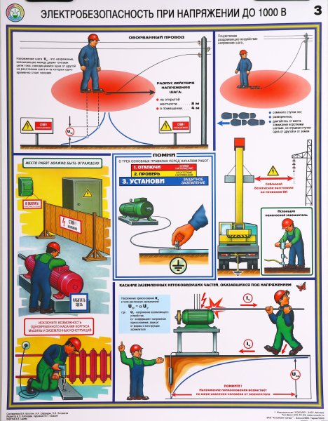 Технические меры электробезопасности