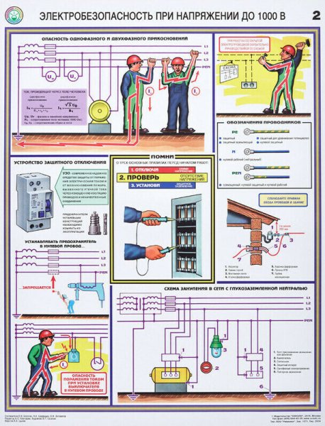 Требования по электробезопасности к электрооборудованию