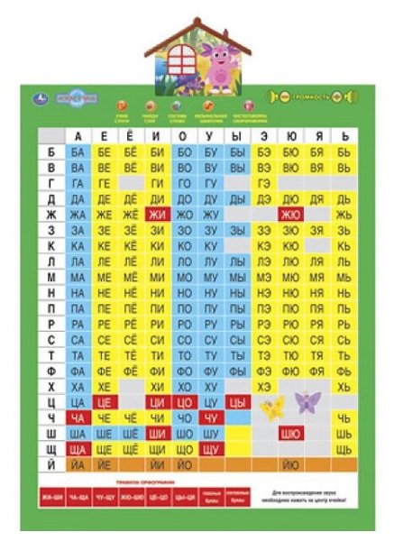 Учим слоги плакат