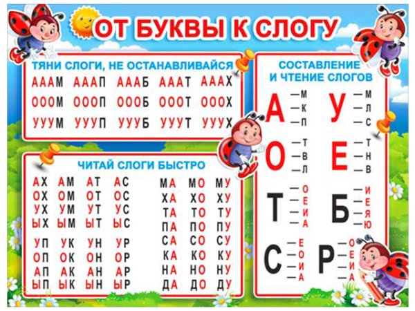 От буквы к слогу