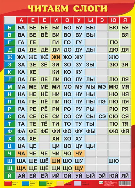 Учимся читать слоги