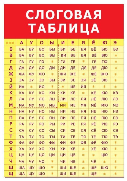 Слоговая таблица