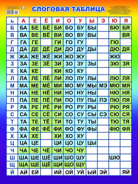 Слоговая таблица Зайцева для 1 класса