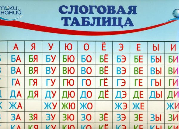 Таблица слогов для чтения 1 класс
