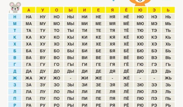 Слоговая таблица Зайцева для дошкольников