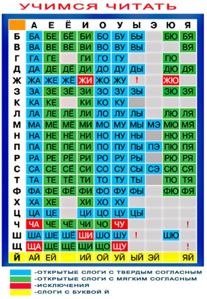 Мягкие и Твердые слоги