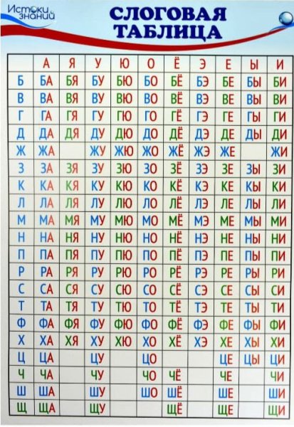 Таблица слогов для чтения 1