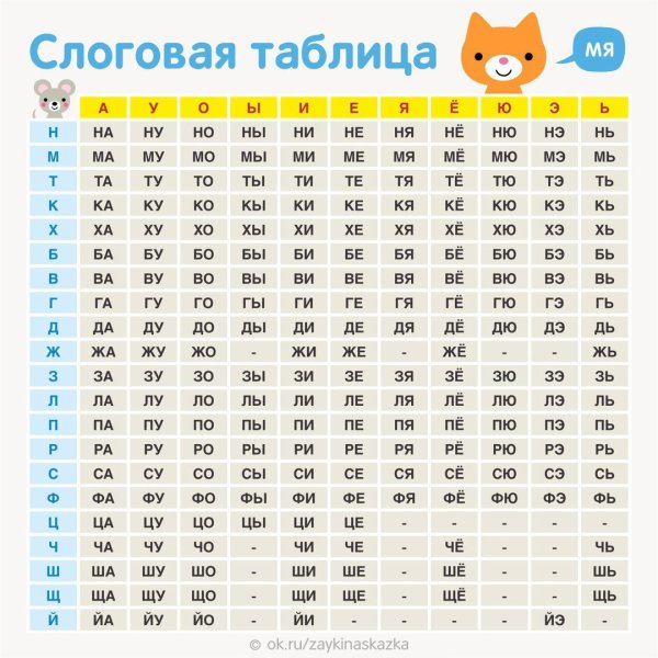 Таблица слогов для чтения 1