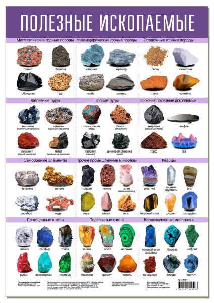 Все полезные ископаемые