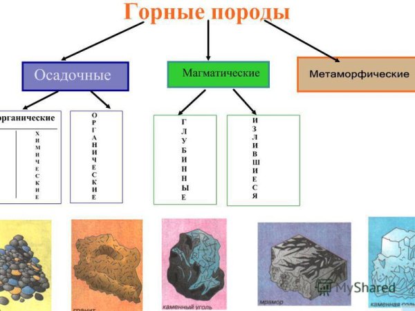 Рисунки полезных ископаемых