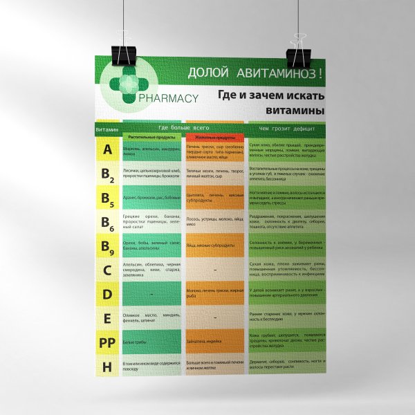 Рекламные плакаты в аптеке