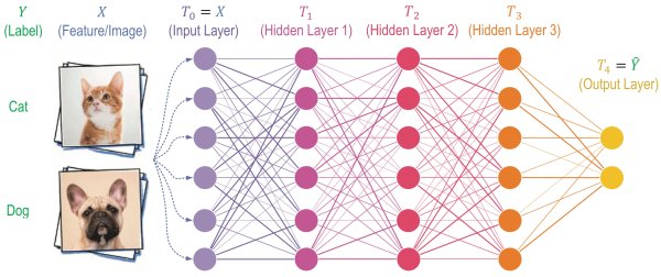 Технология распознавания лиц