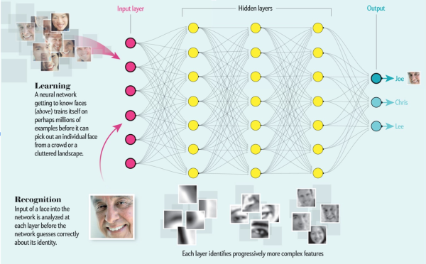 Принцип работы нейронной сети