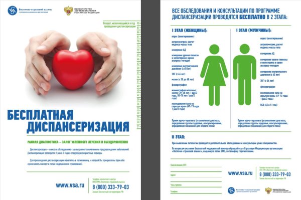 Плакаты по диспансеризации