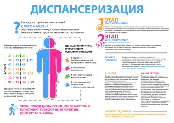 Диспансеризация памятка
